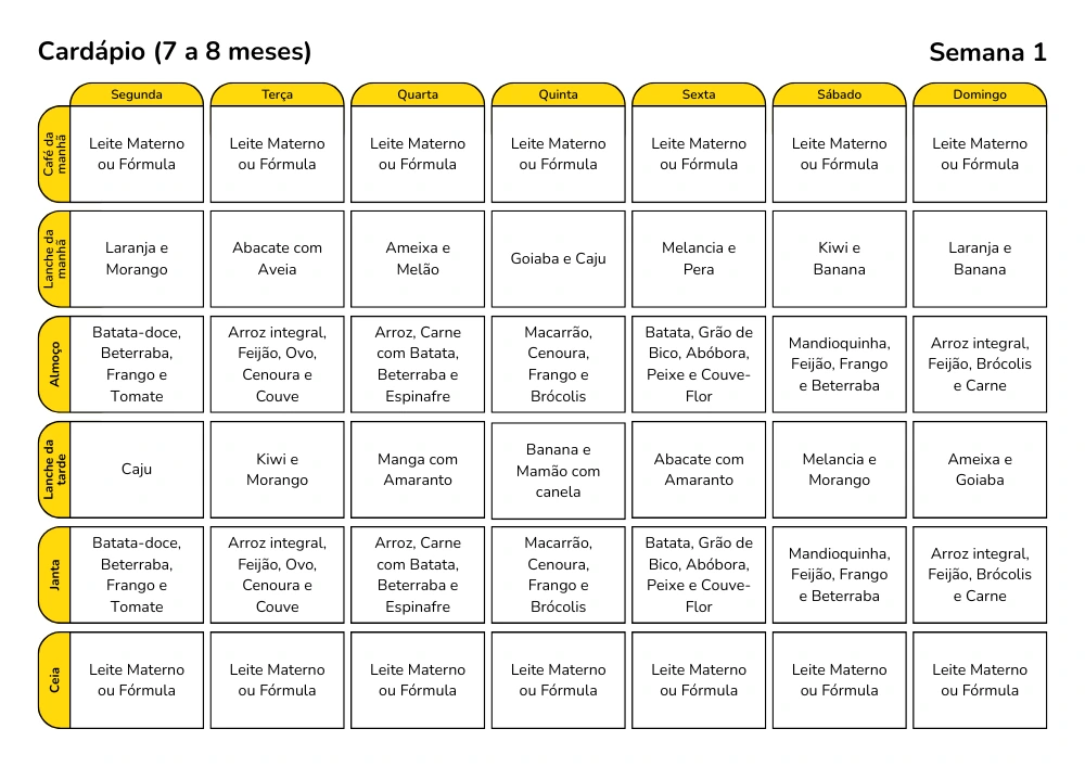S.O.S Introdução Alimentar - 7 a 8 meses